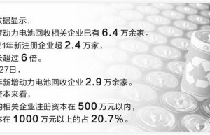 动力电池大规模退役来袭 回收产业链规范发展待破局