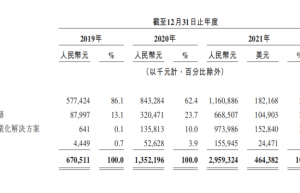 知乎来了！即将登陆港交所