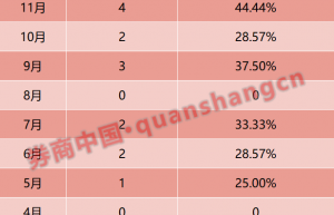 单月逾八成破发！市场怎么了？打新热情下滑