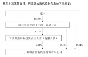 服装股将“变身”锂电股！新能源巨头为何如此运作？