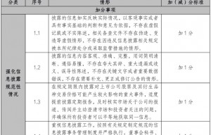 影响超5000家上市公司 沪深交易所优化这一规则 D类公司高管需参加培训