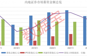 2022年IPO与再融资双降 不到七成中签新股盈利