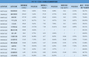 猪价磨底 牧原股份卖一头猪亏超150元 拐点何时来