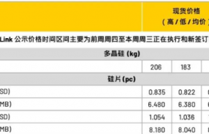 硅料硅片价格持续下行 光伏产业链利润重新分配何时开启？